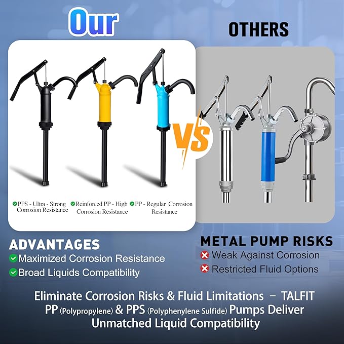 Lever Action Barrel Pump,55 Gallon Drum Pump, For Fuels, Chemicals, Corrosive Liquids, Water Based Fluids, Fits 5 to 55 Gallon Drums & Barrels (Reinforced PP - High Corrosion Resistance)