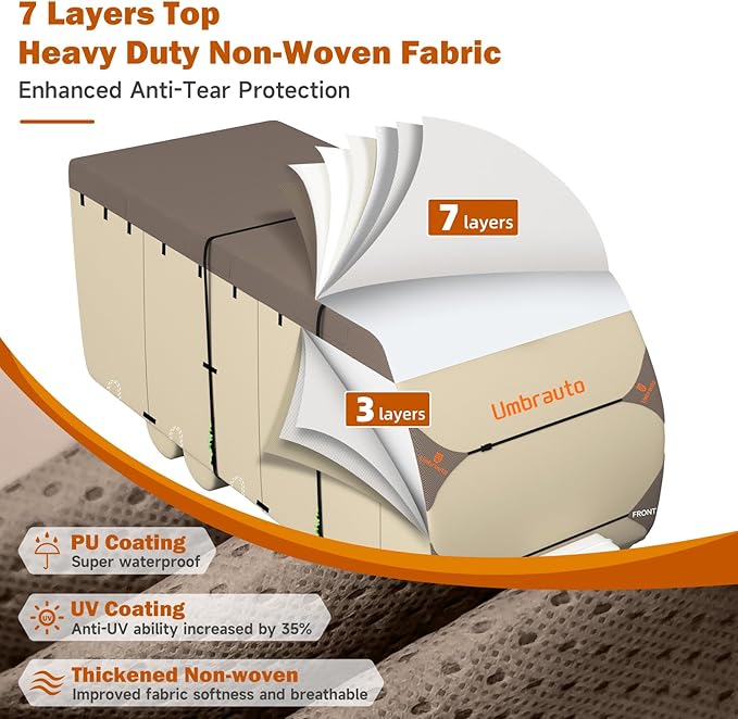 Umbrauto Travel Trailer RV Cover – Upgraded 7-Layer Top Camper Cover, Waterproof & Windproof Trailer Cover for 18'-20' RV, Includes 4 Tire Covers, Tongue Jack Cover and Gutter Cover