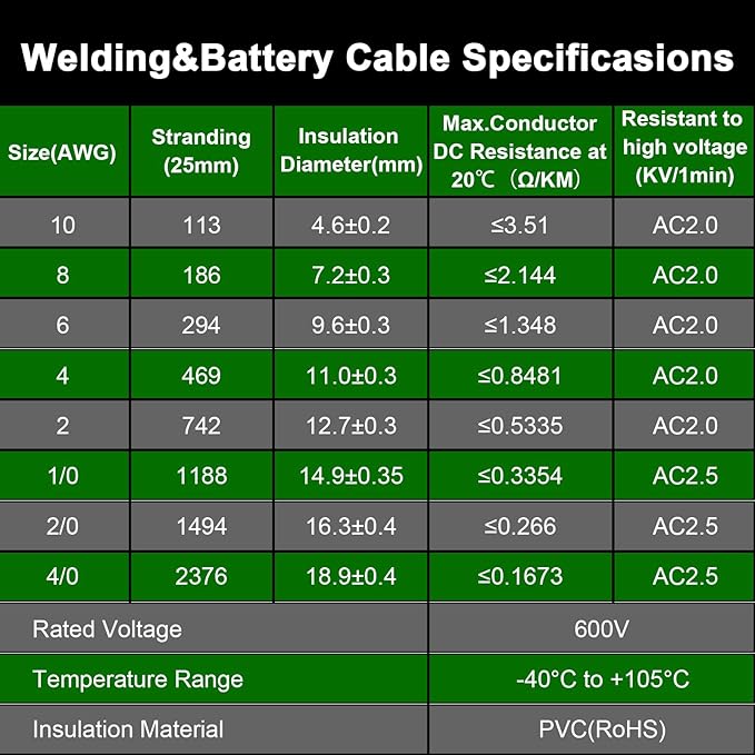 4 Gauge Battery Cable - 5FT Red + 5FT Black 4 AWG Welding Cable Flexible Stranded Oxygen-Free Pure Copper Wire for Automotive, Battery, Inverter, Solar, Marine and Generator