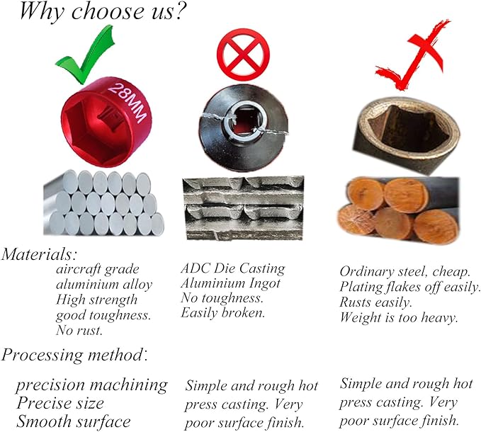 28mm fuel filter Socket,Cummins tools 3/8" Drive For Dodge Ram 6.7L Cummins Other Vehicles Oil/Fuel Filter Removal Tool