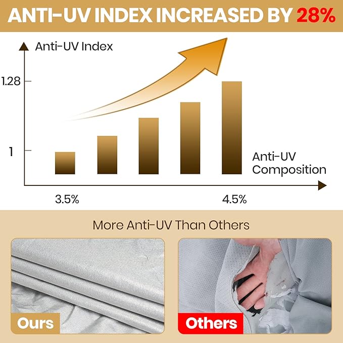 Leader Accessories Travel Trailer RV Cover Windproof Extra Thick Camper Cover with Adhesive Repair Patches (peva/Travel Trailer Cover, Fits 24'-27')