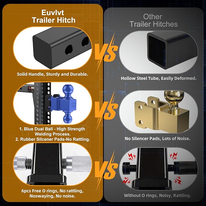 Adjustable Trailer Hitch -Drop Hitch (Fits 2-Inch Receiver) -8" Drop/Rise Tow Hitch, 2" & 2-5/16" Ball Hitches for Trucks -21,500 GTW Hitch Ball Mount with Anti-Theft Locking Hitch Pins