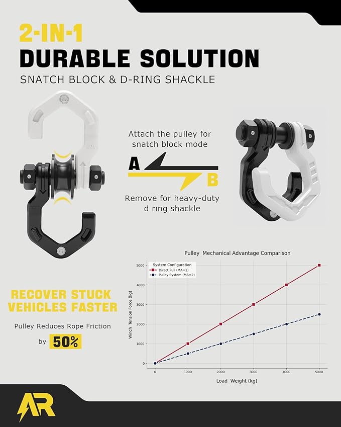 Snatch Block Separate Shackle, 3/4" D Ring Shackle with Pulley, 57320lbs Break Strength, Towing Winch Snatch Block for Off Road Vehicle Recovery, Black White 1-Pack