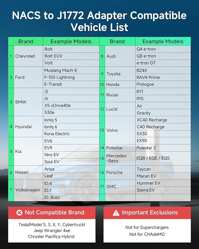 Adapter for Tesla to J1772 EV Charging, NACS Converter - 80Amp & 250V AC, Compatible with Tesla High Powered Connectors, Destination/Mobile Chargers for J1772 Electric Vehicles (Black)