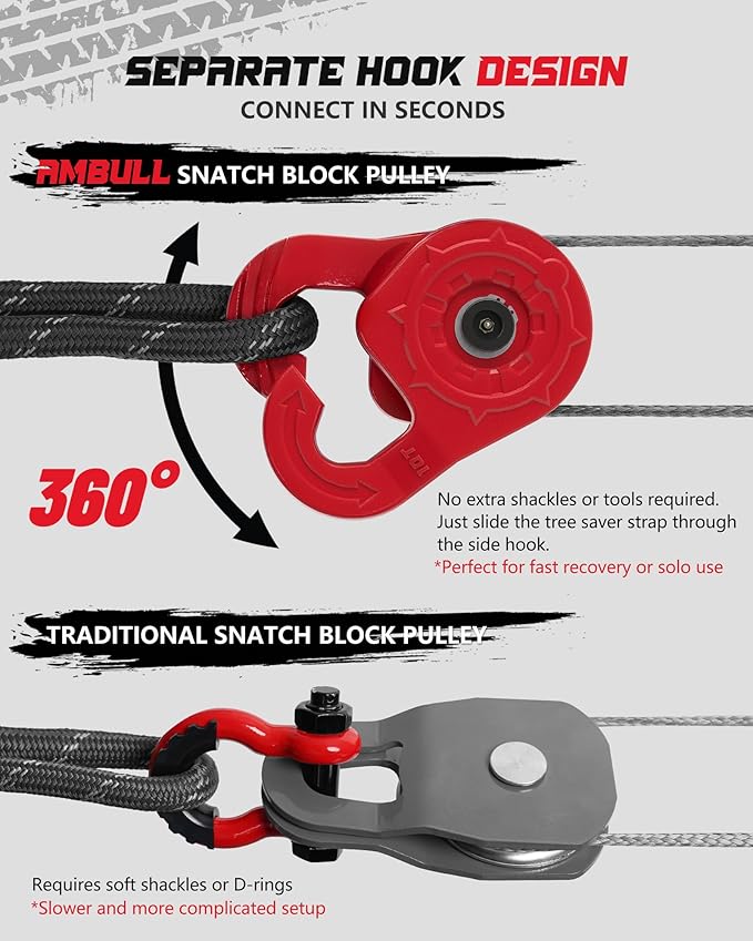 Towing Winch Snatch Block Hook, Separate Pulley Block, Tow Winch Hook, Multiple-Purpose G80 Heavy Duty Forged Winch Hook Snatch Block Pulley, 22Tons(46,051lbs) MBS, for Synthetic Rope, Red