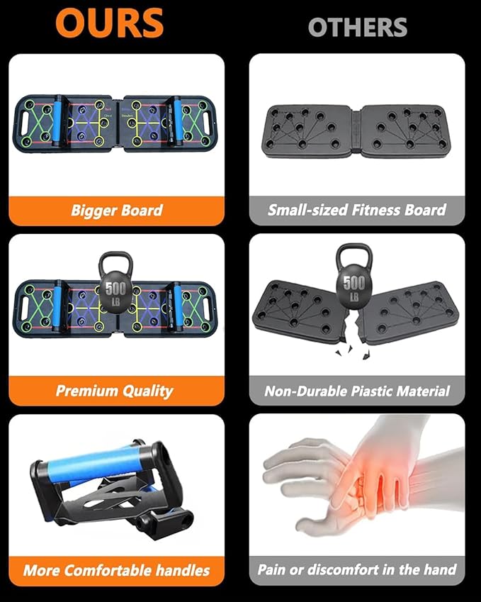 12-In-1 Push Up Board,Portable Pushup Bars for Men, Muscle Max Press Up Boards,Foldable Gym Home Exercise Board,Multi-function Push-Up Stand,Home Workout Equipment with Resistance Bands