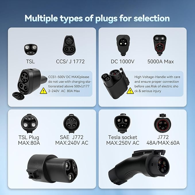 NACS to CCS Electric Vehicle Adapter, Max 500A/1000V, Fast Charge CCS1 Electric Vehicles with Vortex Plug, Compatible with Tesla Superchargers, Ford, Rivian, Volvo, GM and More