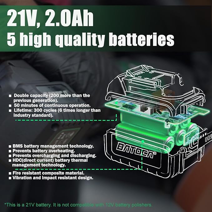 BATOCA 21V Cordless Polisher for Cars - 2.0Ah Lithium Battery Powered Car Buffer Kit, 4500RPM orbital with pads & Buffing Pads Cleaning Brush - Professional Auto Detailing Tool (Upgraded from S2)