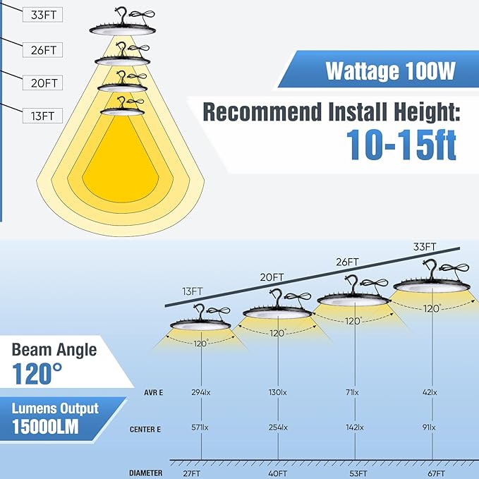 12 Pack 100W UFO Led High Bay Light Fixture,5000K Daylight Commercial Shop Bay Lighting,120v,15000LM,[450W MH/HPS Equiv.] US Plug Area Lighting for Warehouse/Barn/Gym/Factory/Workshop