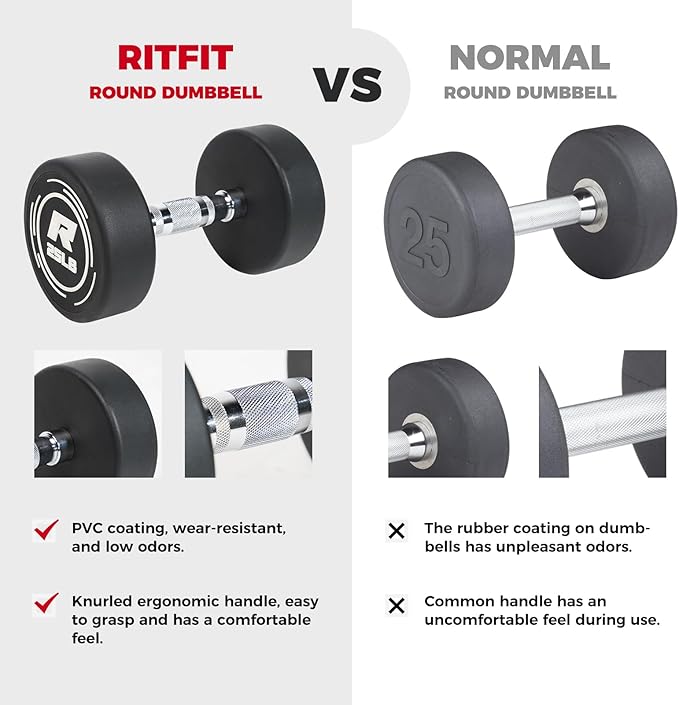 RitFit 5-250 LBS PVC Encased Round Dumbbell sets with Knurled Handle and Optional Rack, Strength Training Equipment for Home Gym
