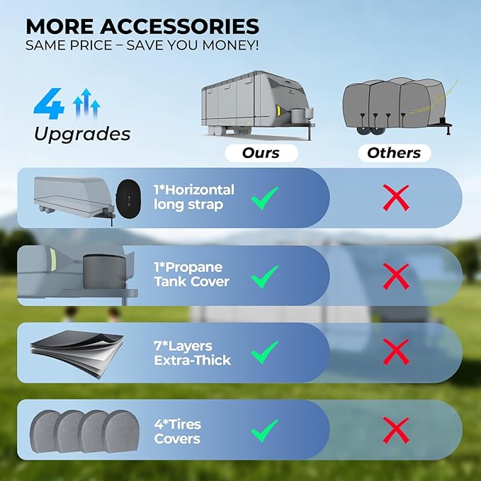 RVMasking Travel Trailer RV Cover 34-37ft, 7 Layers Extra-Thick Camper Cover Waterproof Windproof for Toy Hauler with 4 Tire Covers & Tongue Jack Cover & Propane Tank Cover, Light Gray