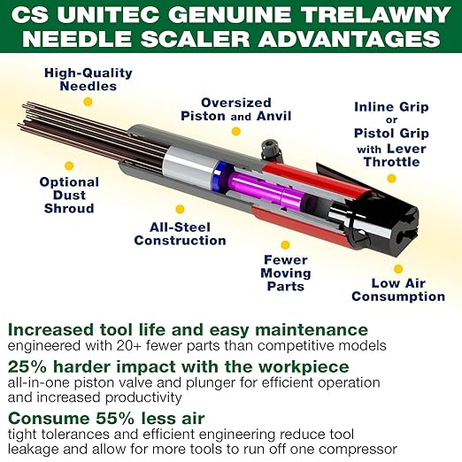 CS Unitec | 121.2099 CHISEL BASIC KIT | Pneumatic 19-Needle Scaler & Chisel for Cleaning, Stress-Relieving Weld Seams, Texturing Concrete, Removing Coatings, 3000 Blows per Minute – Made in England