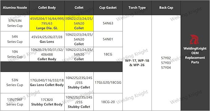 Large TIG Gas Lens Collet Body 45V64 3/32"&2.4mm TIG Collet 10N24 for TIG Welding Torch WP-17, 18 & 26 Series Consumables 7-pk