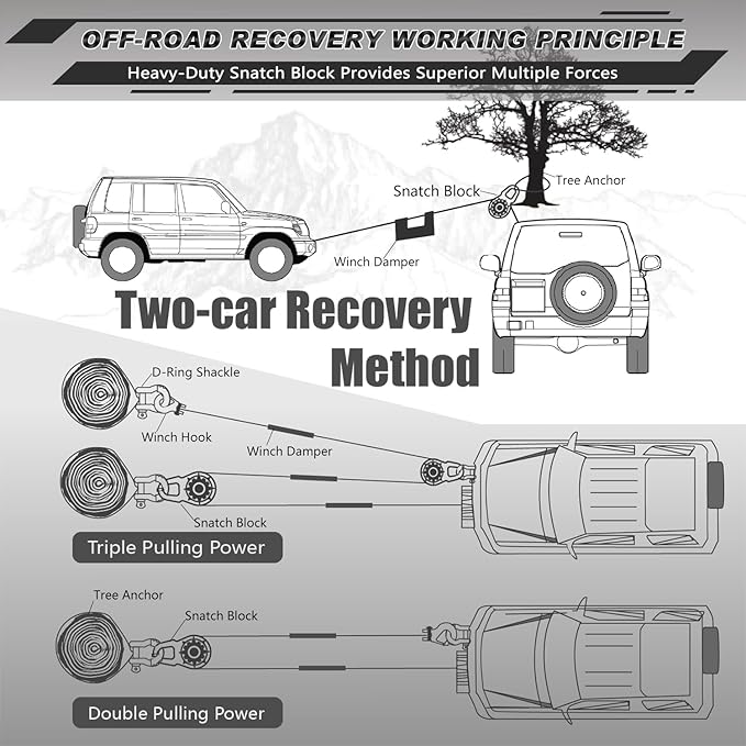 AUTMATCH Winch Snatch Block 18 Ton - Winch Pulley (79,366 Lbs) Break Strength, Heavy Duty Off Road Recovery Towing Pulley Blocks for Synthetic Rope or Steel Cable, Truck, UTV, ATV, White