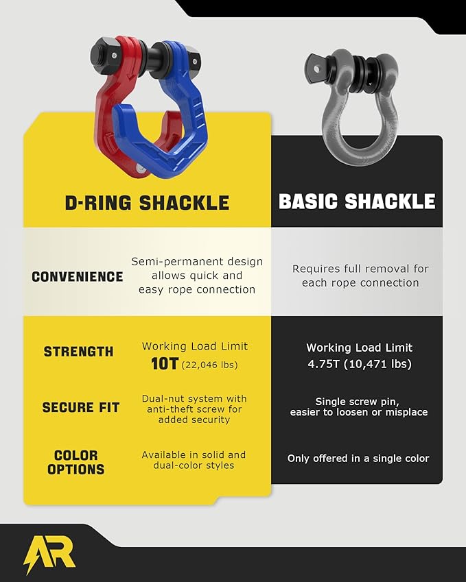 D Ring Shackles, 3/4" Separate Shackles with 7/8" Pin, Heavy Duty Recovery Shackle 57320lbs Break Strength, 4x4 Off-Road Recovery Towing Winch Shackles for Trucks, Red Blue 2-Pack
