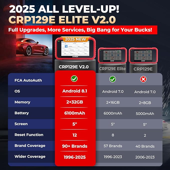 LAUNCH CRP129E V2.0 Elite 2025 OBD2 Scanner, FCA AutoAuth, 12 Reset, Oil/EPB/SAS/TPMS/BMS/Injector Coding, ABS Bleed, ABS SRS Transmission Engine Code Reader, Lifetime Free Update Scan Tool, Auto VIN