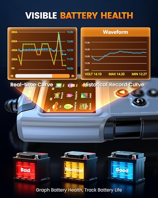 ANCEL BA101 Plus Car Battery Tester 6V 12V Load Tester,20-2000 CCA Digital Automotive Alternator Analyzer, Charging Cranking System Diagnostic Tool for Car, Truck, Motorcycle, SUV, Boat, RV, and More