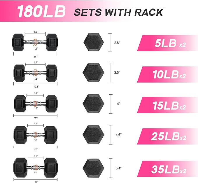 RitFit 5-650 LBS PVC Encased Hex Dumbbell Sets with Optional Rack for Home Gym, Hand weight with Chrome Handle for Strength Training, Workouts