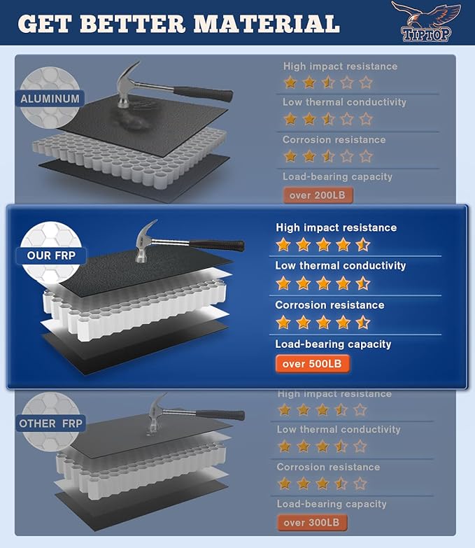 TIPTOP Tri-Fold Hard Tonneau Cover Truck Bed FRP On Top for 2015-2025 F150 5.5ft Bed (67.1") | TPM3 |