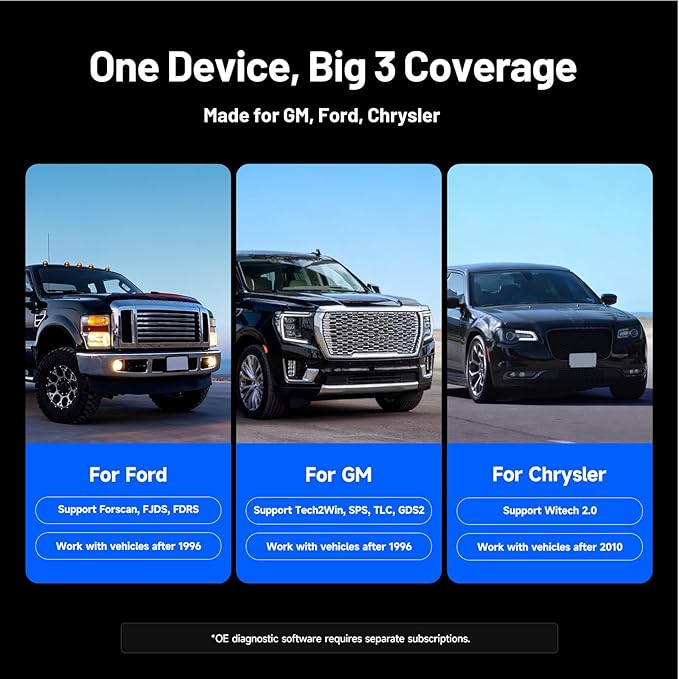 TOPDON RLink X3 OBD2 Adapter for GM/Ford/Chrysler, J2534 Pass-Thru Programmer, OBD USB FORScan Adapter, OEM Programming and Diagnostic Tool, Fit for 8+ OE Software, Supports J2534/CAN-FD, Auto Switch