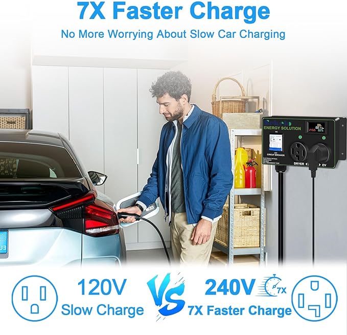 Smart EV Charging Integration: Sekelo Automatic Power Switch for Dryer & EV, NEMA 14-30, 240V, 24A 5.76kW Max Power Splitter, Fast Charging, Real-time Display