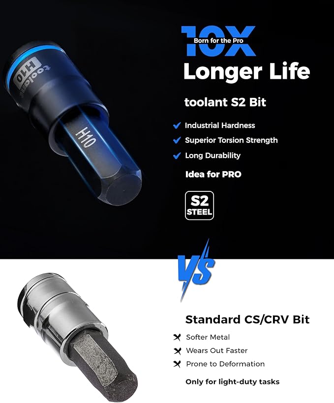 toolant 15PCS Hex Bit Socket Set, Metric Allen Socket Set, 1/4", 3/8" And 1/2" Drive, S2 Alloy Steel, 2.5mm-19mm