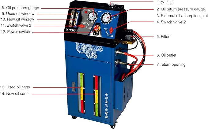Automatic Engine Antifreeze Replacement Machine DC12V 70W Coolant Cleaning Oil Changer with 4galx2 Coolant Tank 58-101psi 13.2gal/min