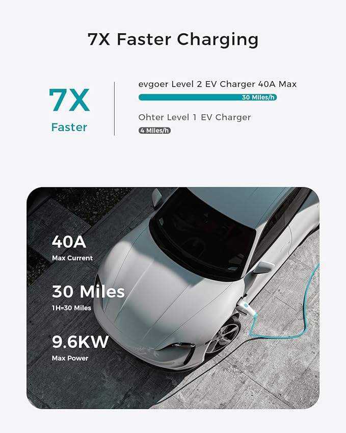 Level 2 EV Charger, 40A 240V Portable EV Home Charging Station, Schedule Time 8-40A Adjustable Current Electric Vehicle Charger Compatible with All J1772 EVs (20 ft)