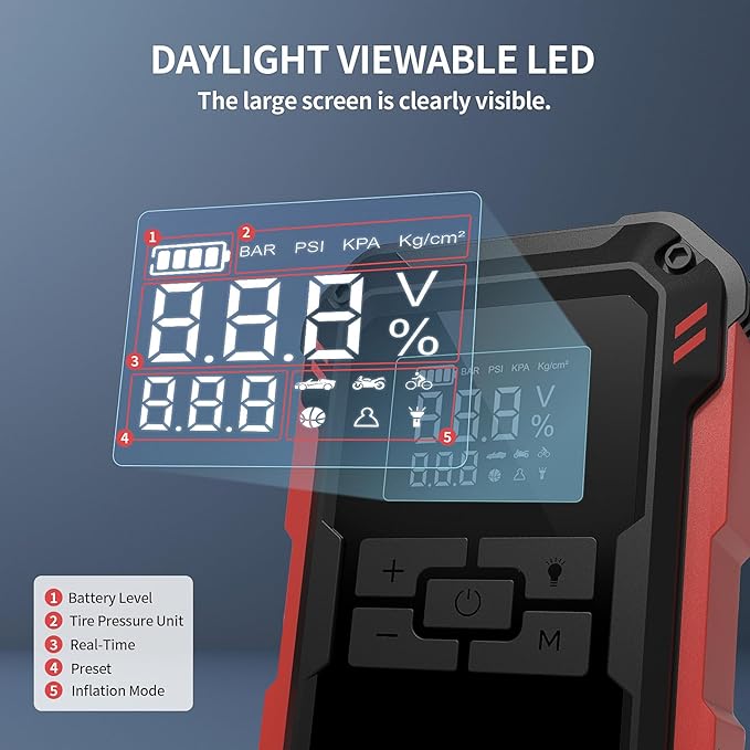 Car Jump Starter with Air Compressor 4000A Peak Battery Jump Starter 12V 150PSI Jump Box (up to 9L Gas,7.0L Diesel Engine) Auto Booster,LED Light & 15000MA with 65W USB Quick Charger and Type C