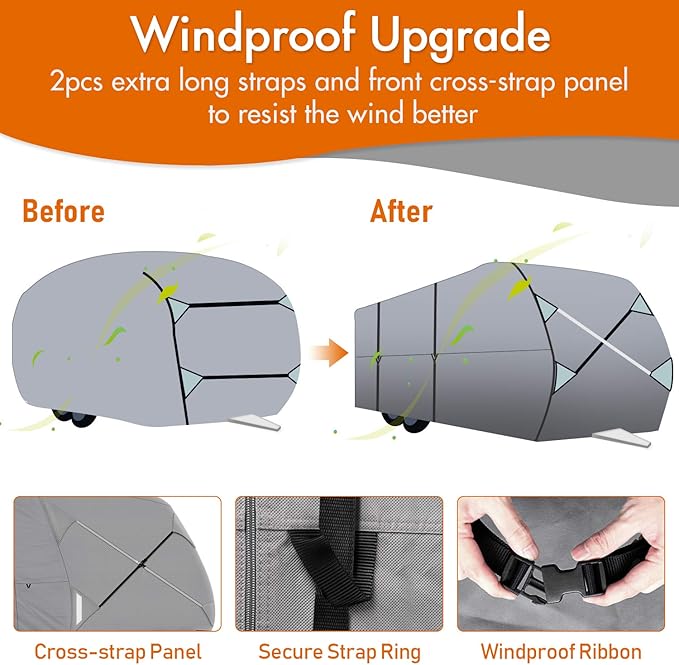 Leader Accessories Windproof RV Cover 30' -33' Travel Trailer Cover Extra Thick Camper Cover - Anti-uv & Ripstop with 4 Tire Covers, Adhesive Repair Patches