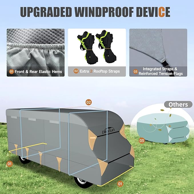 Class C RV Cover 7 Layers Top Motorhome Cover 26-29 FT Heavy Duty Anti-UV Camper Cover Windproof Ripstop Class C Travel Trailer Cover