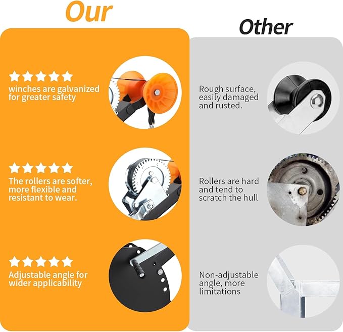 Marine Winch Support with Roller, Adjustable with Tow Winch Mount for 3“ to 4” W x 4” H Trailer Tongue Marine Trailer Winch Strut/Marine Winch Support