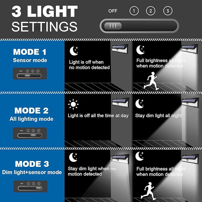 Solar RV Porch Light, RV Motion Sensor Light with Remote Control, Waterproof RV Outdoor Lights for RV Camper Travel Trailer Motorhome