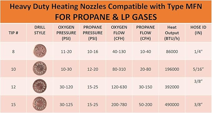 SÜA - Heating Nozzle/Rosebud 10-MFN Replacement for 300 Series Victor Torch Handles. Oxy/Propane