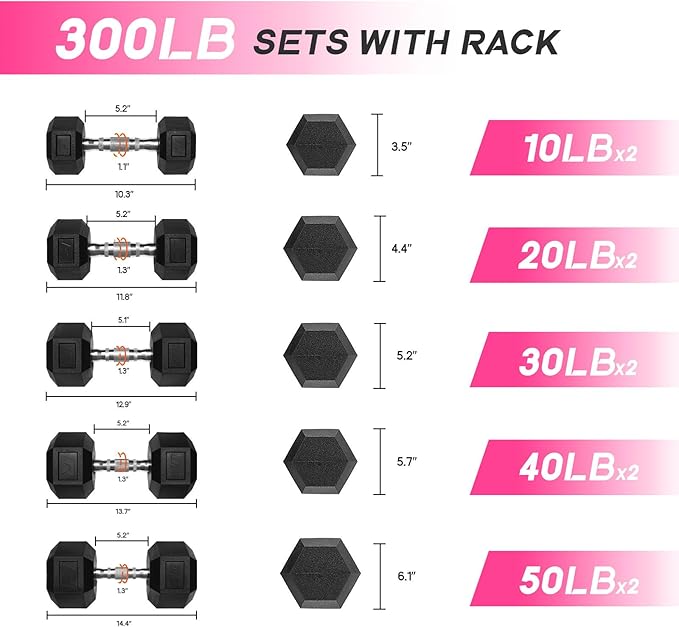 RitFit 5-650 LBS PVC Encased Hex Dumbbell Sets with Optional Rack for Home Gym, Hand weight with Chrome Handle for Strength Training, Workouts