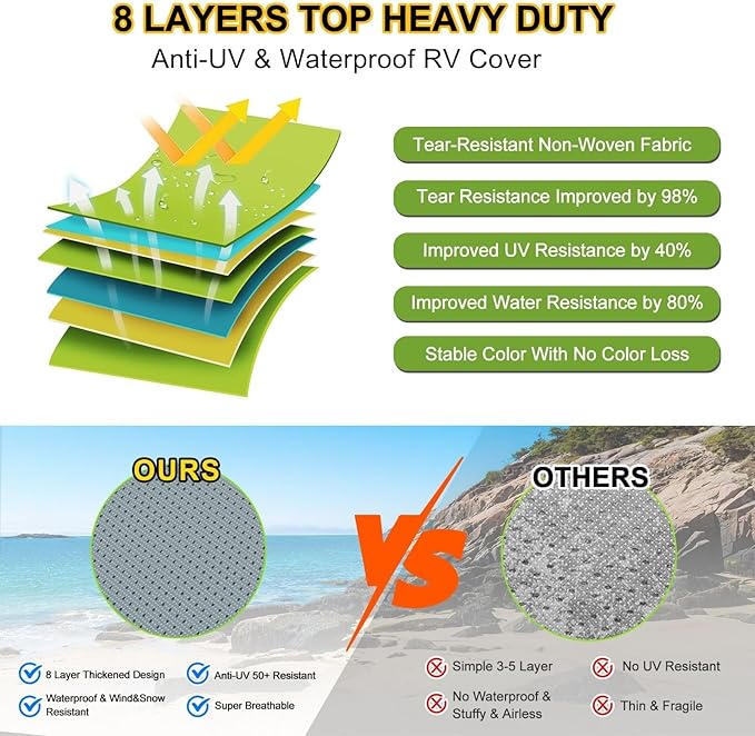 RV Cover 35-38ft, Travel Trailer Heavy Duty Extra-Thick 8 Layers Anti-UV Waterproof Windproof Camper Cover with Tongue Jack Cover, Extra Windproof Ropes, Gutter Covers