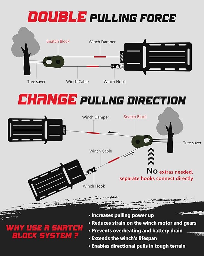 Towing Winch Snatch Block Hook, Separate Pulley Block, Tow Winch Hook, Multiple-Purpose G80 Heavy Duty Forged Winch Hook Snatch Block Pulley, 22Tons(46,051lbs)MBS, for Synthetic Rope, OliveDrab