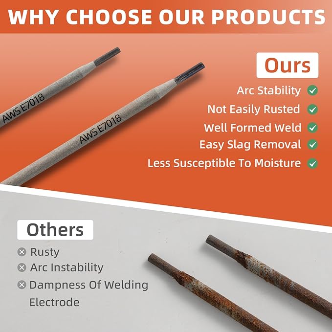E7018 Welding Rods 1/8" 2.2LB - Carbon Steel Stick Electrodes with Low Spatter & Easy Slag Removal for ARC Welding, Home Repair, Construction