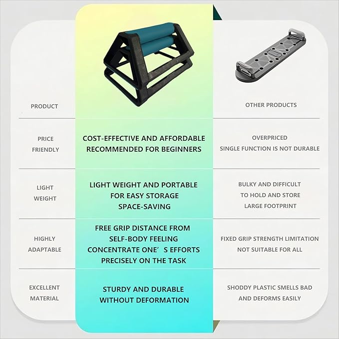 Push-up Bracket Triangular Stable Support Design, Wrist Protection with Anti-slip, Enhances Workout Depth, Suitable for Home Fitness(1 PAIR)