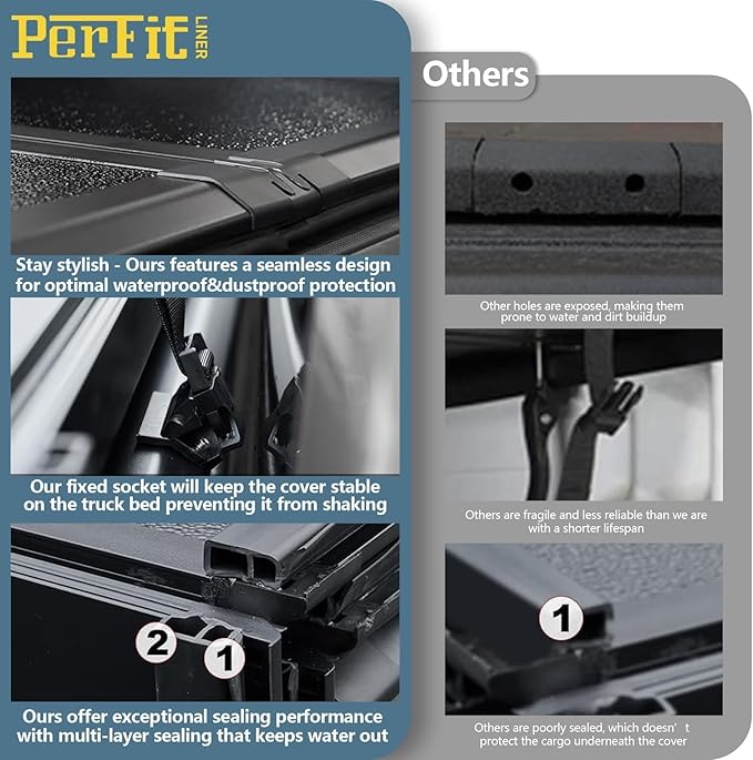 Perfit Liner 5.5 FT (67") Bed FRP Hard Tri-Fold Tonneau Cover for 2015-2026 Ford F-150 Truck Cargo Topper Styleside/Fleetside (Not for Flareside/Stepside)