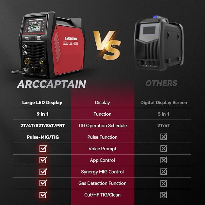ARCCAPTAIN MIG205MP MIG Welder 9 IN 1 iControl APP Control Plasma Cutter/Pulsed MIG/Flux Core/Spool Gun/DC HF/Lift TIG/Clean/Stick Aluminum Welding Machine 120/240V Dual Voltage Multiprocess Welder
