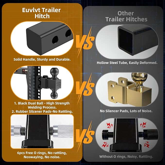 Adjustable Trailer Hitch -Drop Hitch (Fits 2-Inch Receiver) -8" Drop/Rise Tow Hitch, 2" & 2-5/16" Ball Hitches for Trucks -21,500 GTW Hitch Ball Mount with Anti-Theft Locking Hitch Pins