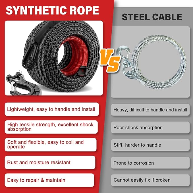 Synthetic Winch Rope Kit - 1/2" x 100' 31,500 lbs Synthetic Winch Cable for ATV UTV Off-Road Vehicles with Forged Hook, Protective Sleeve and Safety Pull Strap - Black