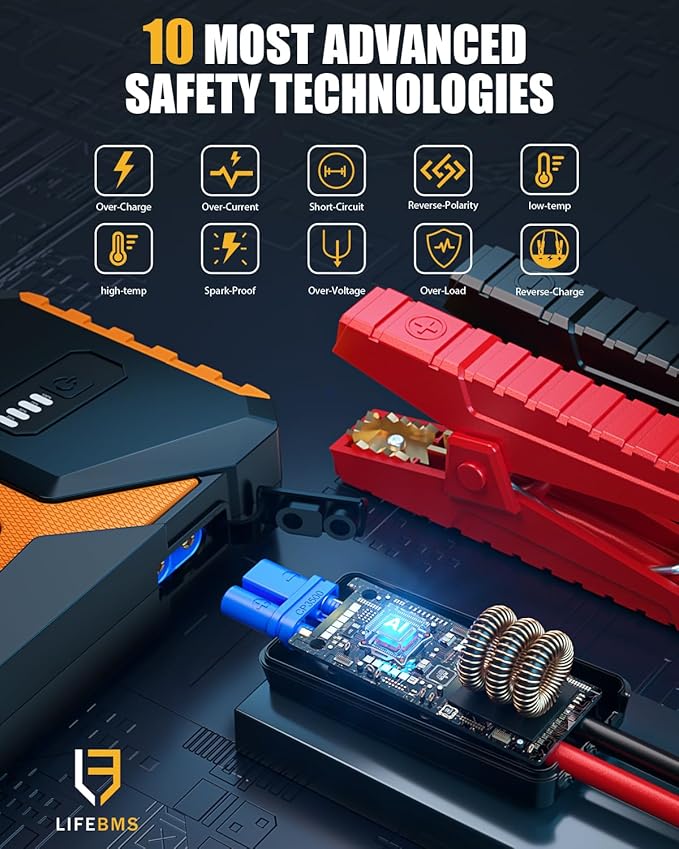 VTOMAN V10 3500A Jump Starter, Portable Car Starter (9.5L Gas,7.5L Diesel Engine) 12V Lithium Jump Box, Auto Battery Booster Power Pack, Car Battery Charger Jumper Starter with Type C Quick Charge