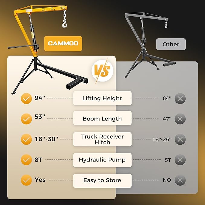 1000lbs Receiver Hitch Mounted Hydraulic 360° Swivel Truck Crane with 3 Boom Capacity Options: 500lbs, 750lbs, 1000lbs. Ideal for Workshops, Construction, Agriculture, and Logging,Yellow