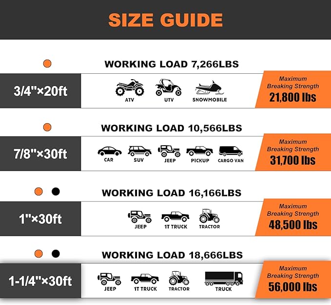 1.26" x 30ft Heavy-Duty Kinetic Recovery Rope – 56,000lbs Break Strength – Includes 2 Ultra-Strong UHMWPE Soft Shackles – Ideal for Trucks, SUVs, Jeeps, UTVs, ATVs & Tractors (Orange)