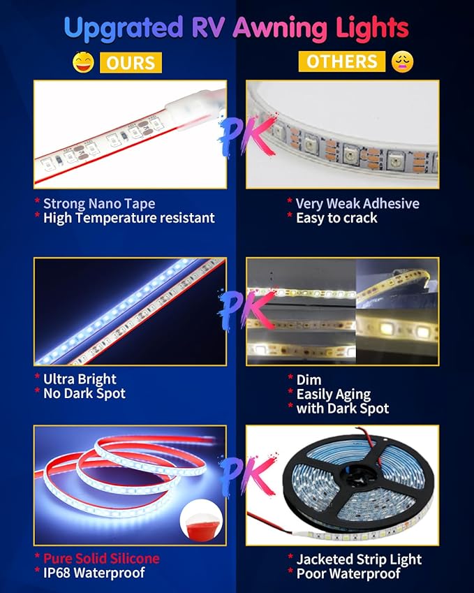 RV Awning Led Lights, 12V 16.4FT RV Outside Light, Waterproof Underglow Led Light Kit for Home Camper Motorhome Travel Trailer Concession Stands Food Trucks Strip Light, White