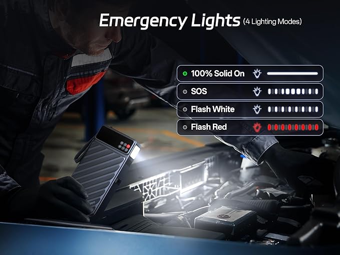 Pelsee 3500A Jump Starter with Air Compressor, 20000mAh Portable Car Battery Jump Starter, 45W Fast Charge, 12V Battery Pack(10L Gas 8L Diesel Engine)with Tire Pressure Monitor, Light,Jumper Cables,E1
