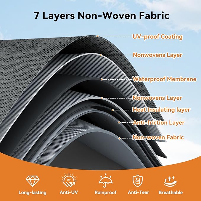 Upgrade 7-Layer Heavy Duty RV Cover 16-18 FT | Fits RVs with Roof Top A/C | All-Weather Travel Trailer RV Cover for Snow & Wind Protection | Rip-Stop Camper Cover with 4+2 Straps