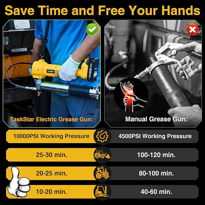 Electric Grease Gun Cordless 10000 PSI, Grease Gun Kit with 2×2.0Ah Batteries & Charger, 39.4" Flexible Hose & LED Light for Tractors Trucks Trailers Heavy Equipment Maintenance